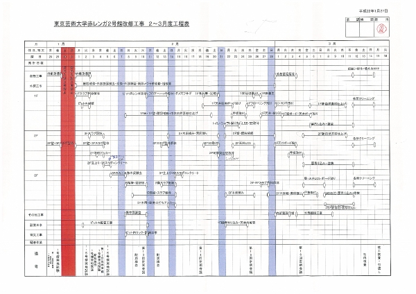 工程表 Of Tua Datasites09